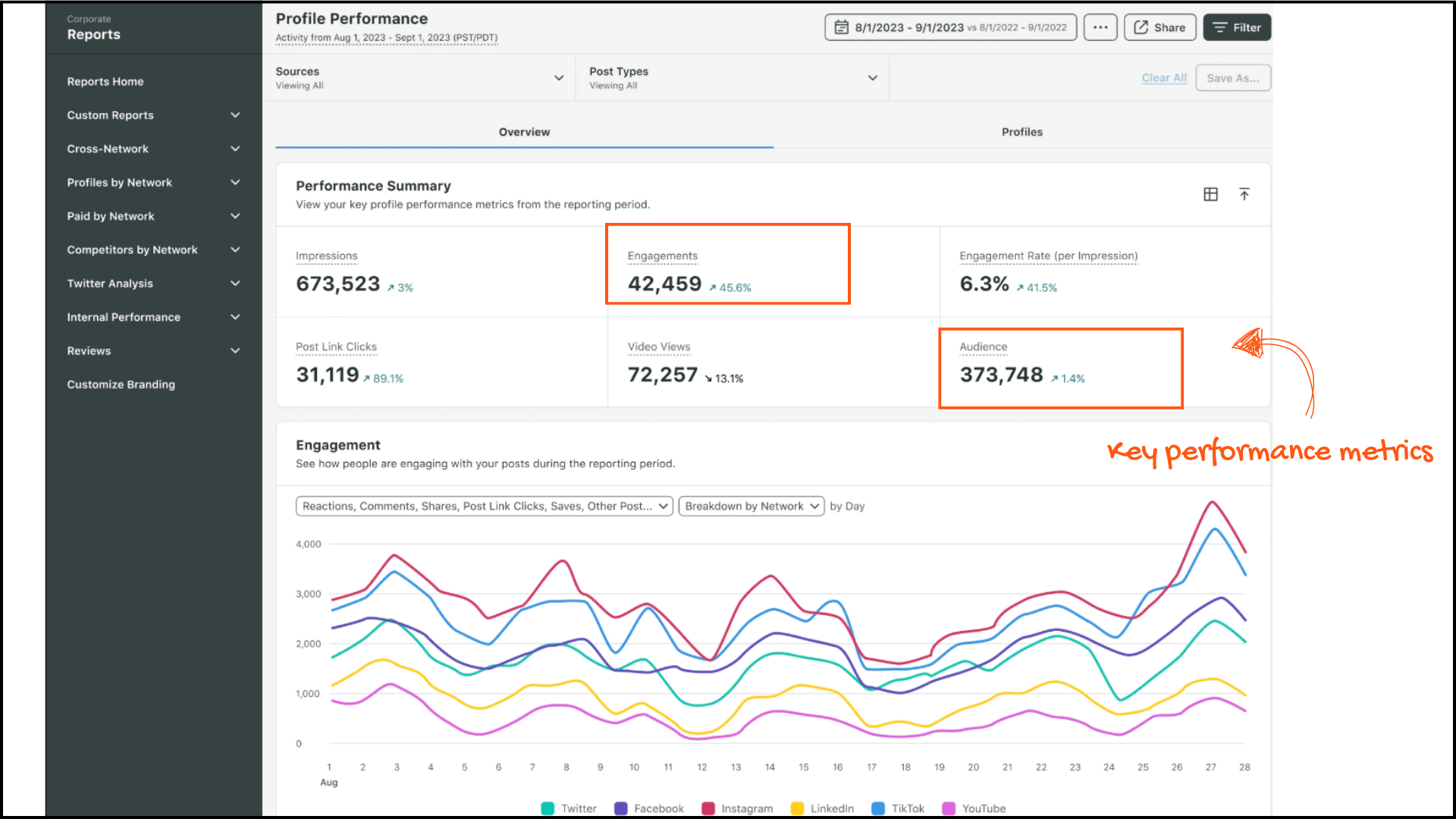 social media analytics